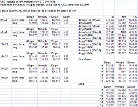 APR GTC-300 Carbon Fiber Adjustable Wing (67"): Dodge Challenger 2008 - 2023 (All Models)