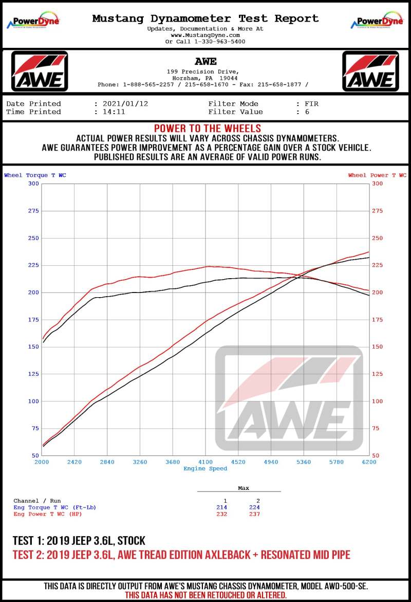 AWE Loop Delete Pipe: Jeep Gladiator (2020-2025) / Wrangler (2018-2025) 3.6L V6