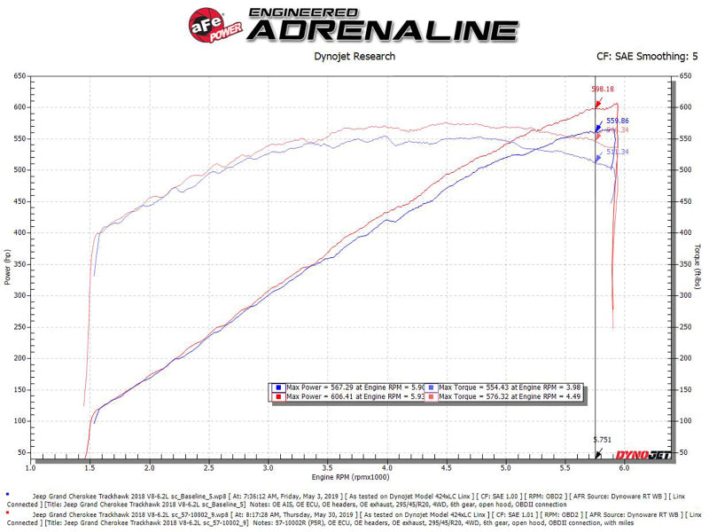 AFE Track Series Carbon Fiber Cold Air Intake System (w/Pro 5R Filter): Jeep 6.2L Trackhawk 2018 - 2021