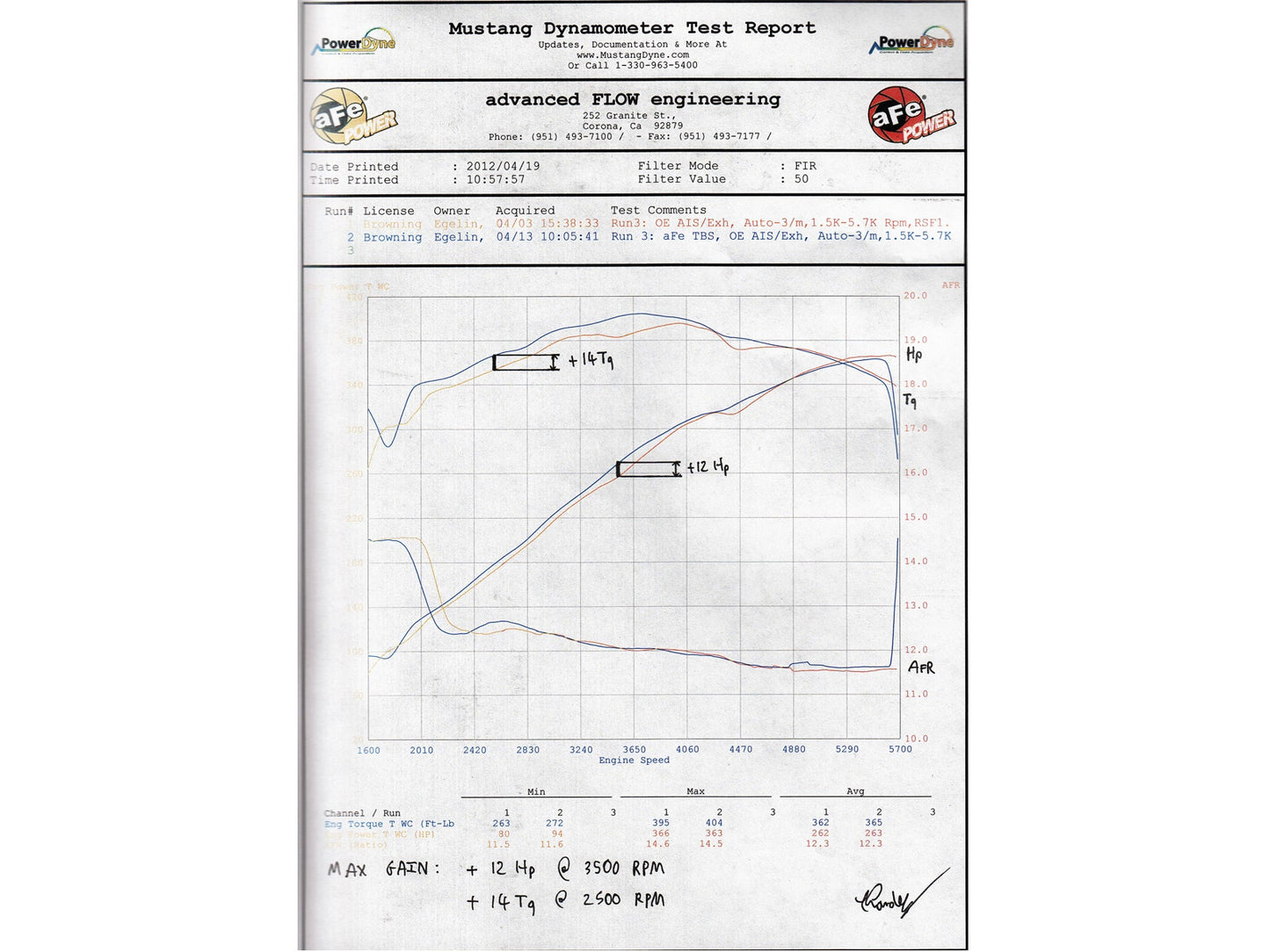 AFE Throttle Body Spacer: Dodge Durango / Jeep Grand Cherokee 2011 - 2025 (5.7L Hemi & 6.4L 392)
