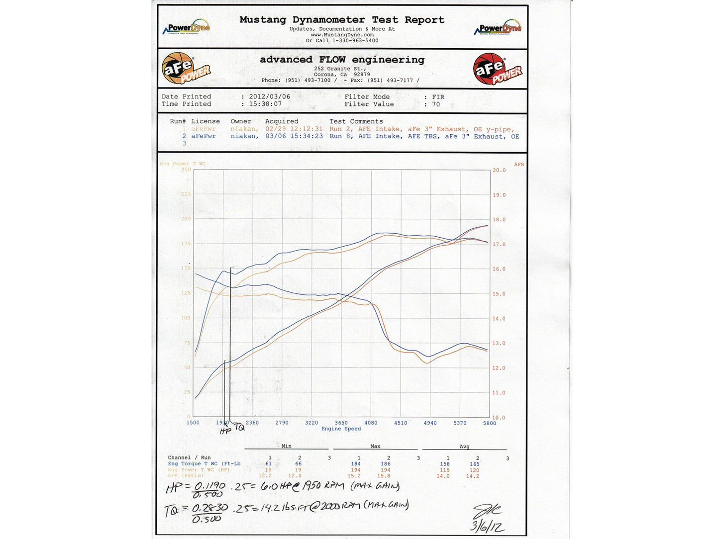 AFE Throttle Body Spacer: Dodge Durango / Jeep Grand Cherokee 3.6L V6 2011 - 2025