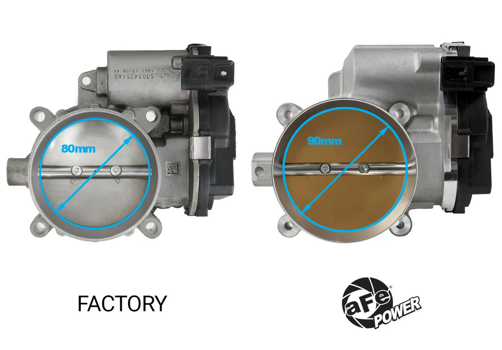 AFE 90MM Throttle Body: Chrysler / Dodge / Jeep / Ram 5.7L Hemi & 6.4L 392 2013 - 2025