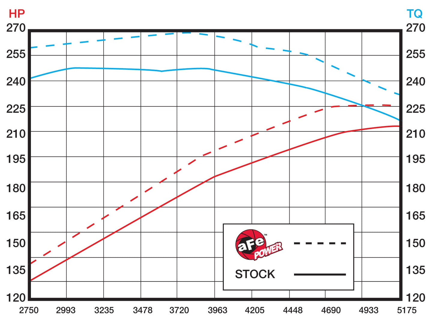AFE Exhaust System (Single): Dodge Ram 5.7L Hemi 2003 - 2005 (2WD / 4WD)