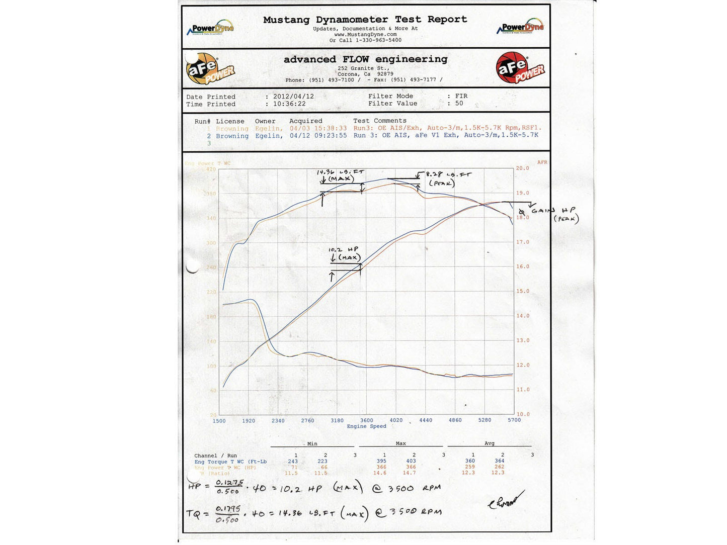 AFE Mach Force XP Cat-Back Exhaust: Dodge Challenger SRT8 2008 - 2014