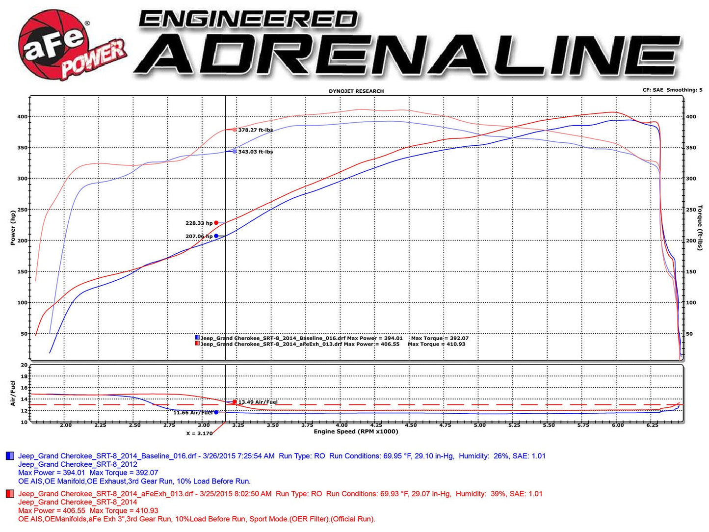AFE Mach Force Exhaust System: Jeep Grand Cherokee 6.4L SRT 2012 - 2021