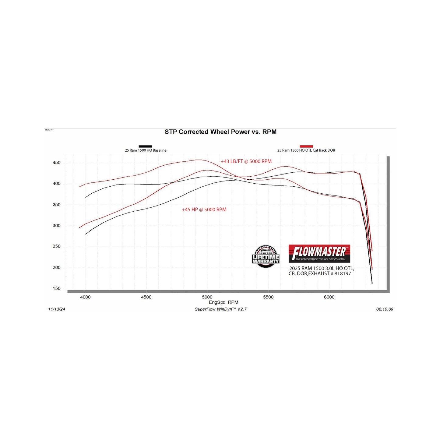 Flowmaster Outlaw Cat-Back Exhaust System: Ram 1500 2025-2026