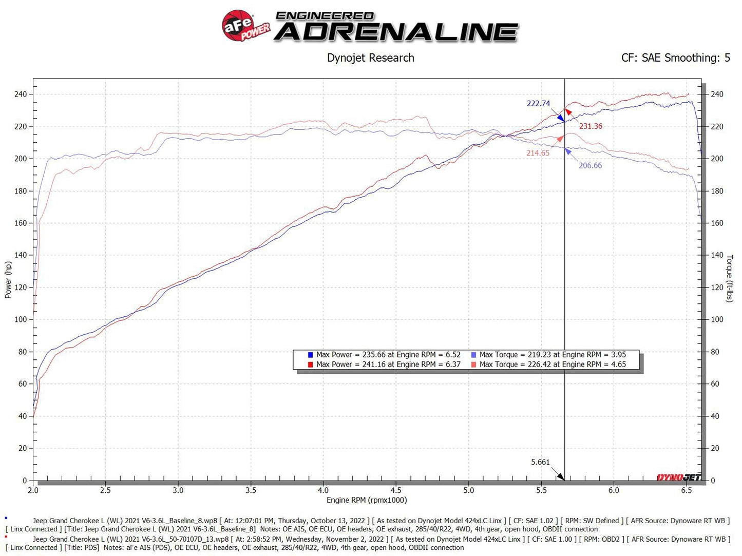 AFE Momentum GT Cold Air Intake: Jeep Grand Cherokee 3.6L V6 2022 - 2025 (WL Including L Models)