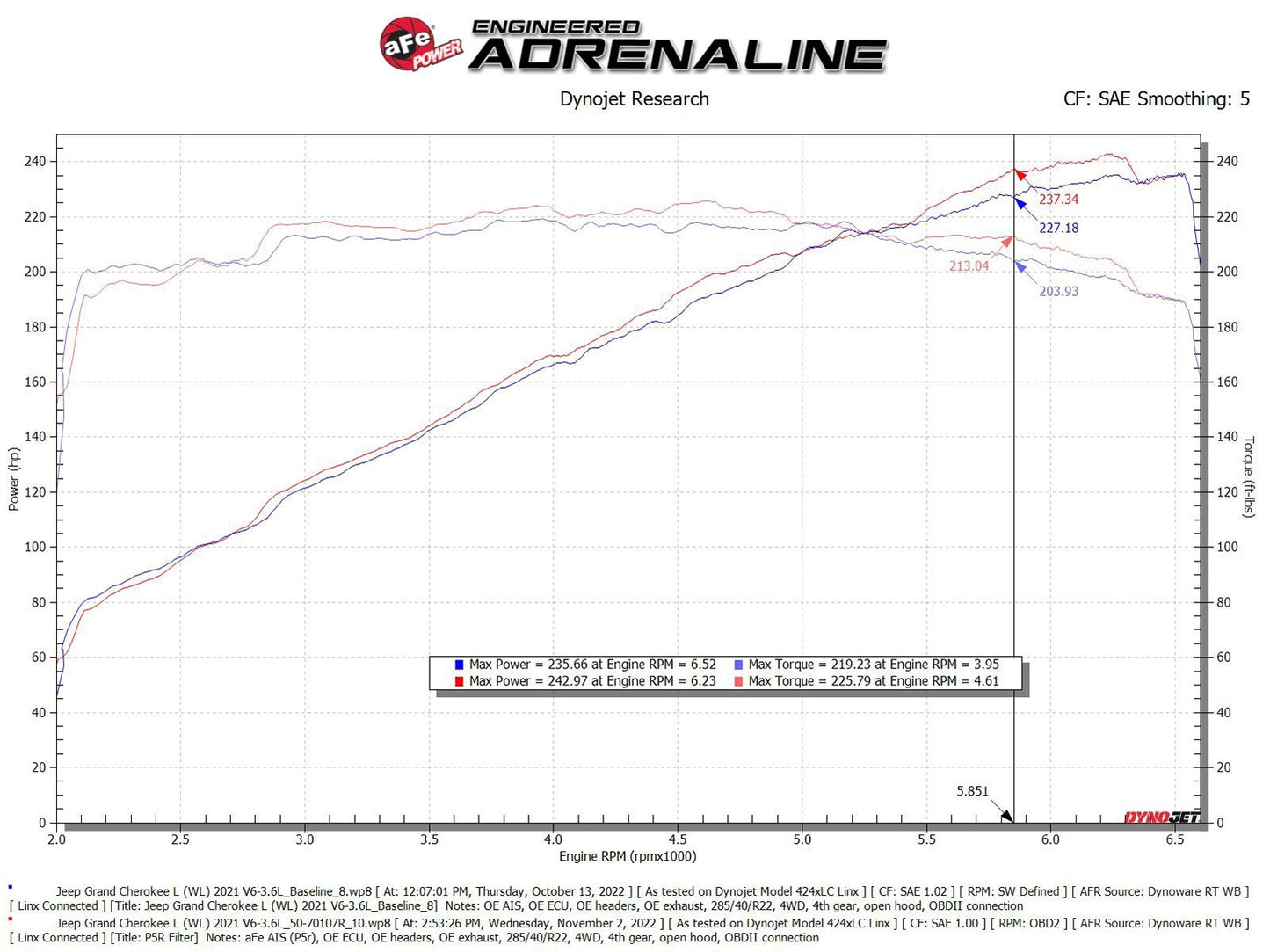 AFE Momentum GT Cold Air Intake: Jeep Grand Cherokee 3.6L V6 2022 - 2025 (WL Including L Models)
