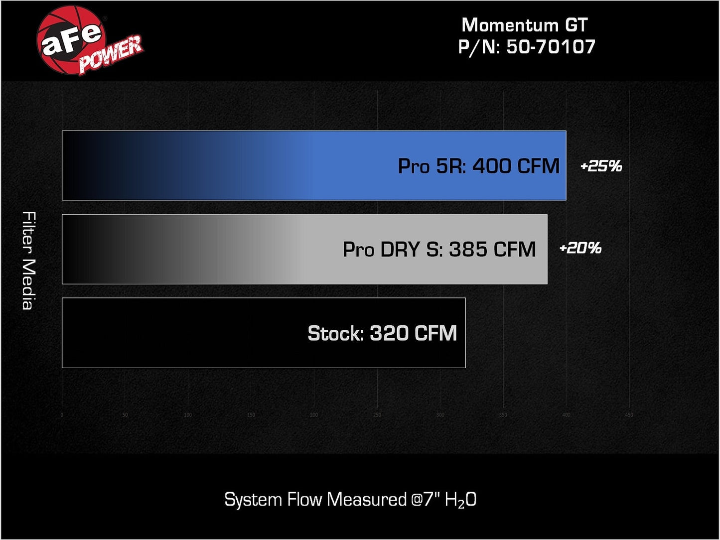 AFE Momentum GT Cold Air Intake: Jeep Grand Cherokee 3.6L V6 2022 - 2025 (WL Including L Models)