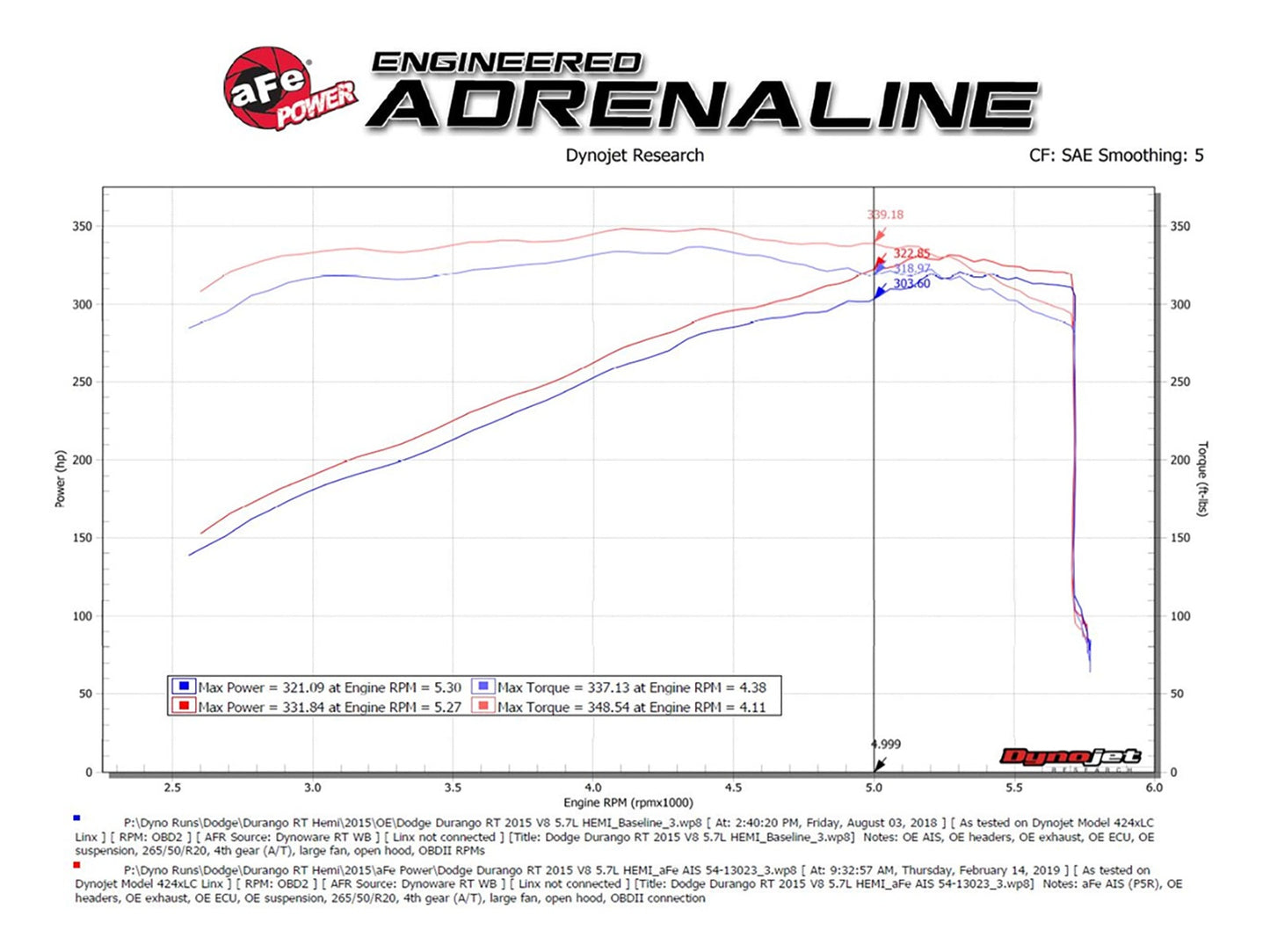 AFE Cold Air Intake: Dodge Durango / Jeep Grand Cherokee 5.7L Hemi 2011 - 2025