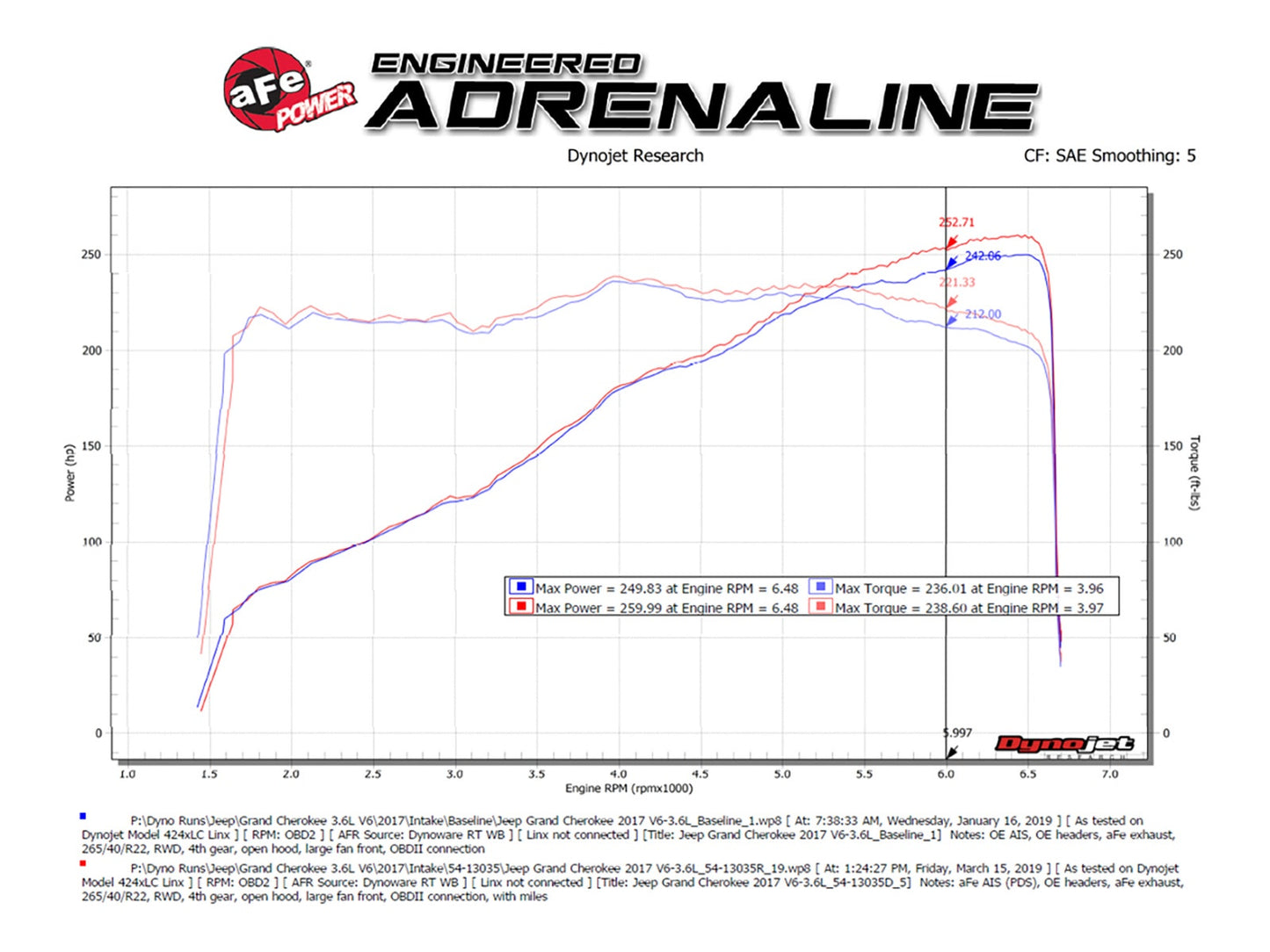 AFE Cold Air Intake: Dodge Durango / Jeep Grand Cherokee 3.6L V6 2016 - 2025