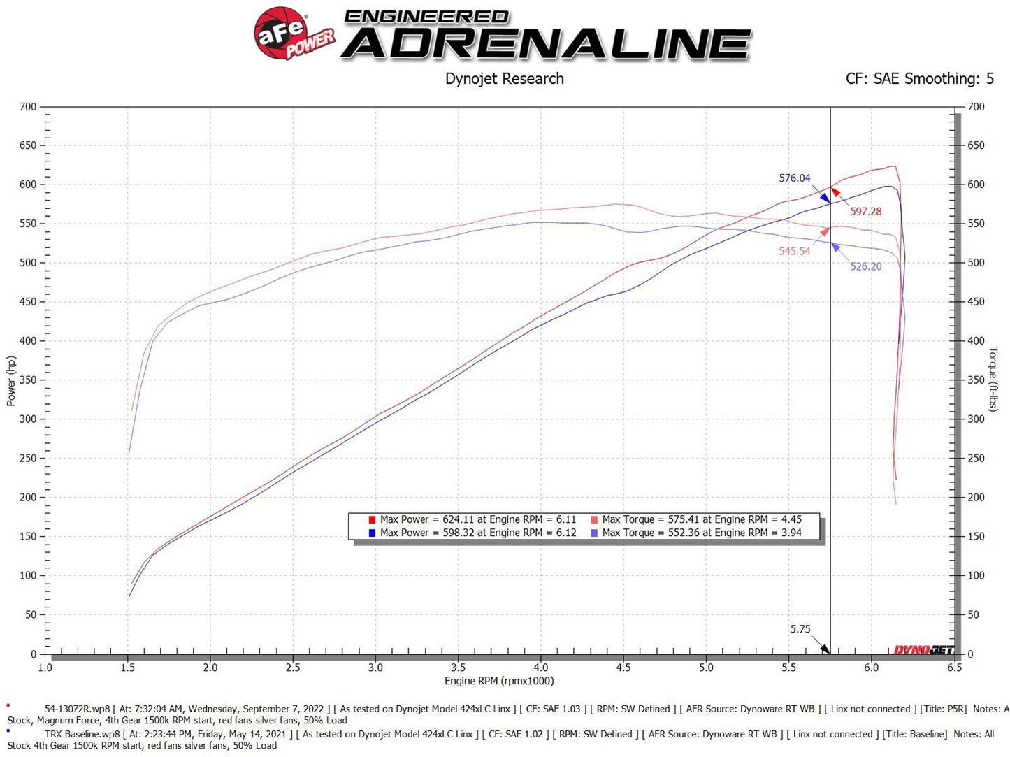 AFE Magnum FORCE Stage-2 Orange Edition Cold Air Intake System: RAM 1500 TRX 6.2L 2021 - 2024