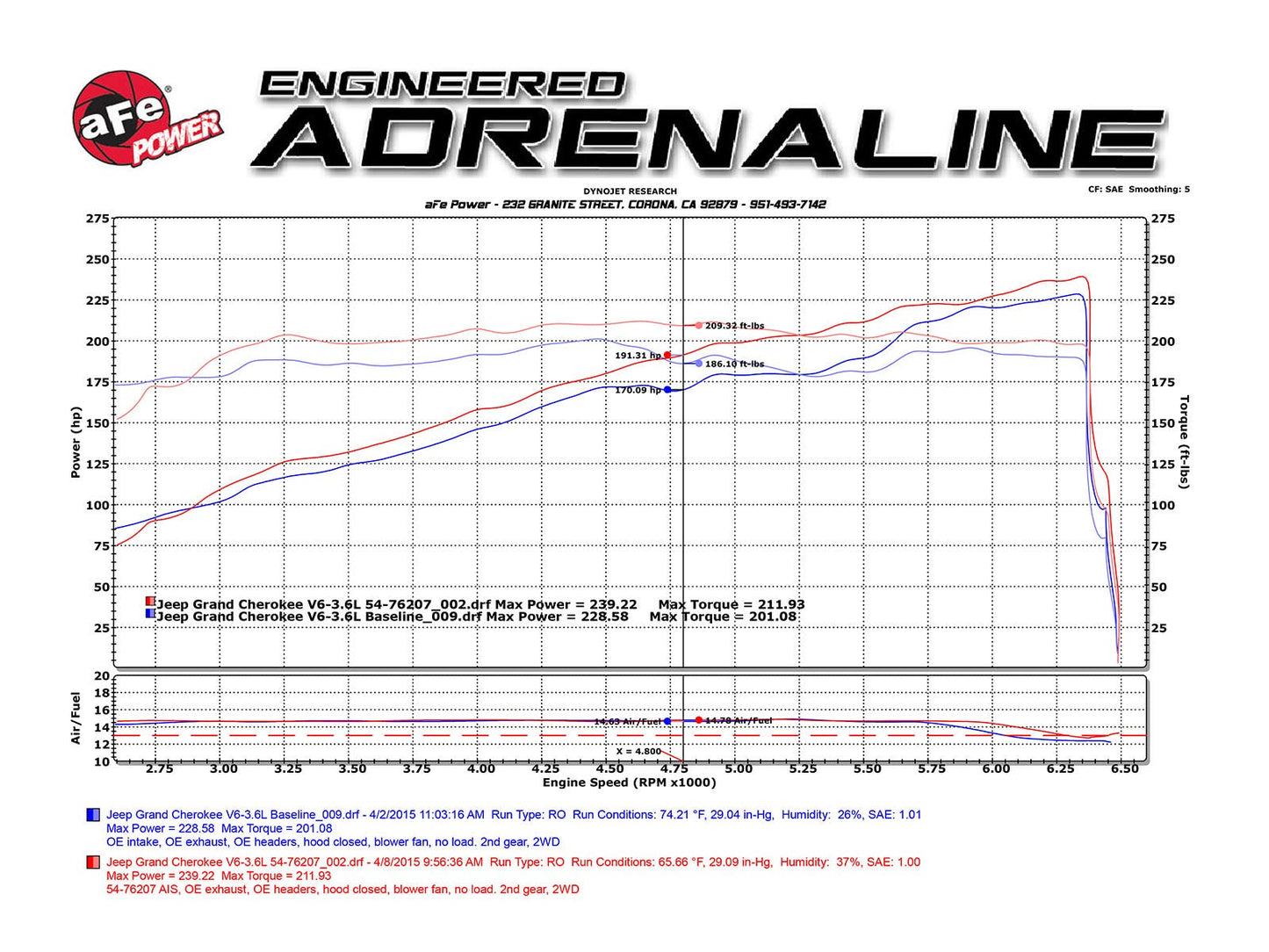AFE Momentum GT Cold Air Intake: Dodge Durango / Jeep Grand Cherokee 3.6L V6 2011 - 2015