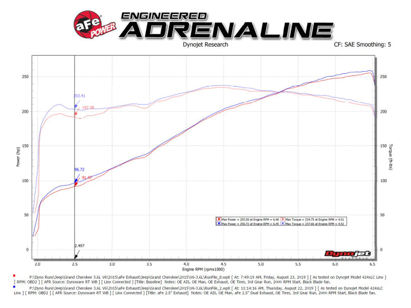 AFE Vulcan Cat-Back Exhaust System (w/Polished Tips): Jeep Grand Cherokee 3.6L V6 (2014-2021) & 5.7L Hemi (2011-2021)