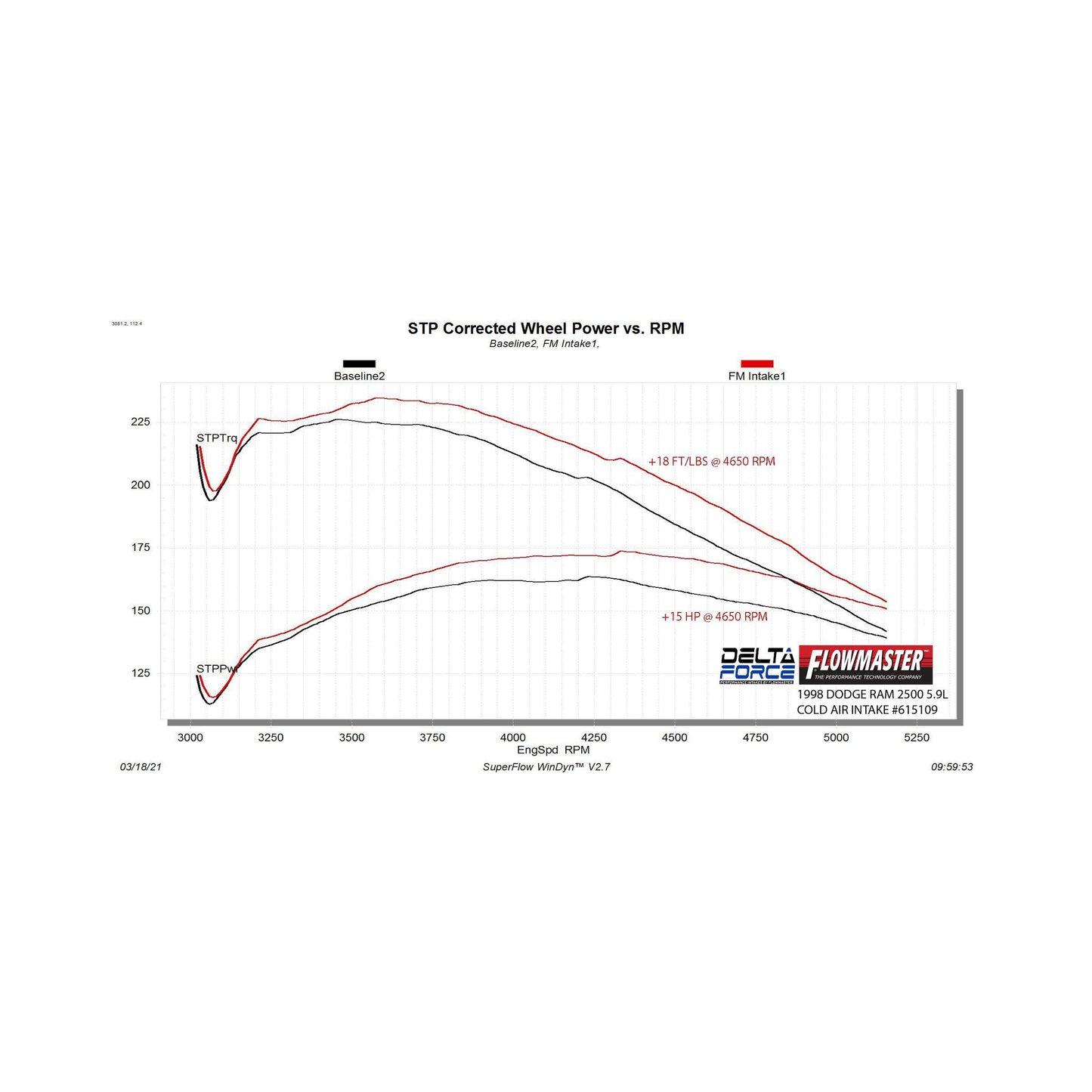 Flowmaster Delta Force Performance Air Intake: Dodge Ram 1500 (94-01) / Ram 2500 (94-02) / Ram 3500 (94-02)