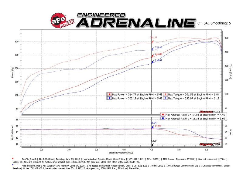 AFE Exhaust System (Polished Tips w/Cut-Out): Ram 5.7L Hemi 1500 2019 - 2024