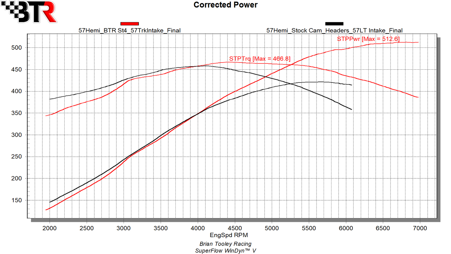 Brian Tooley Racing Hemi Master Camshaft Kit: Chrysler / Dodge / Jeep / Ram 5.7L Hemi 2009 - 2025