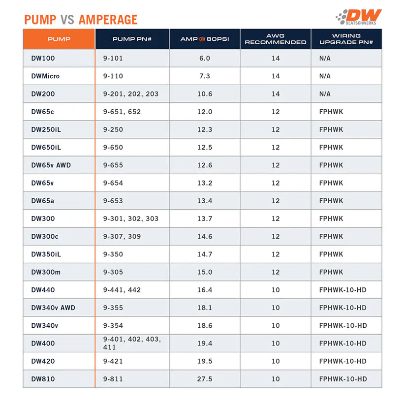 DeatschWerks DW400 Drop-In Fuel Pump Module: 300, Challenger, Charger, Magnum 2005 - 2021 (5.7L Hemi, 6.1L SRT8, 6.4L 392)