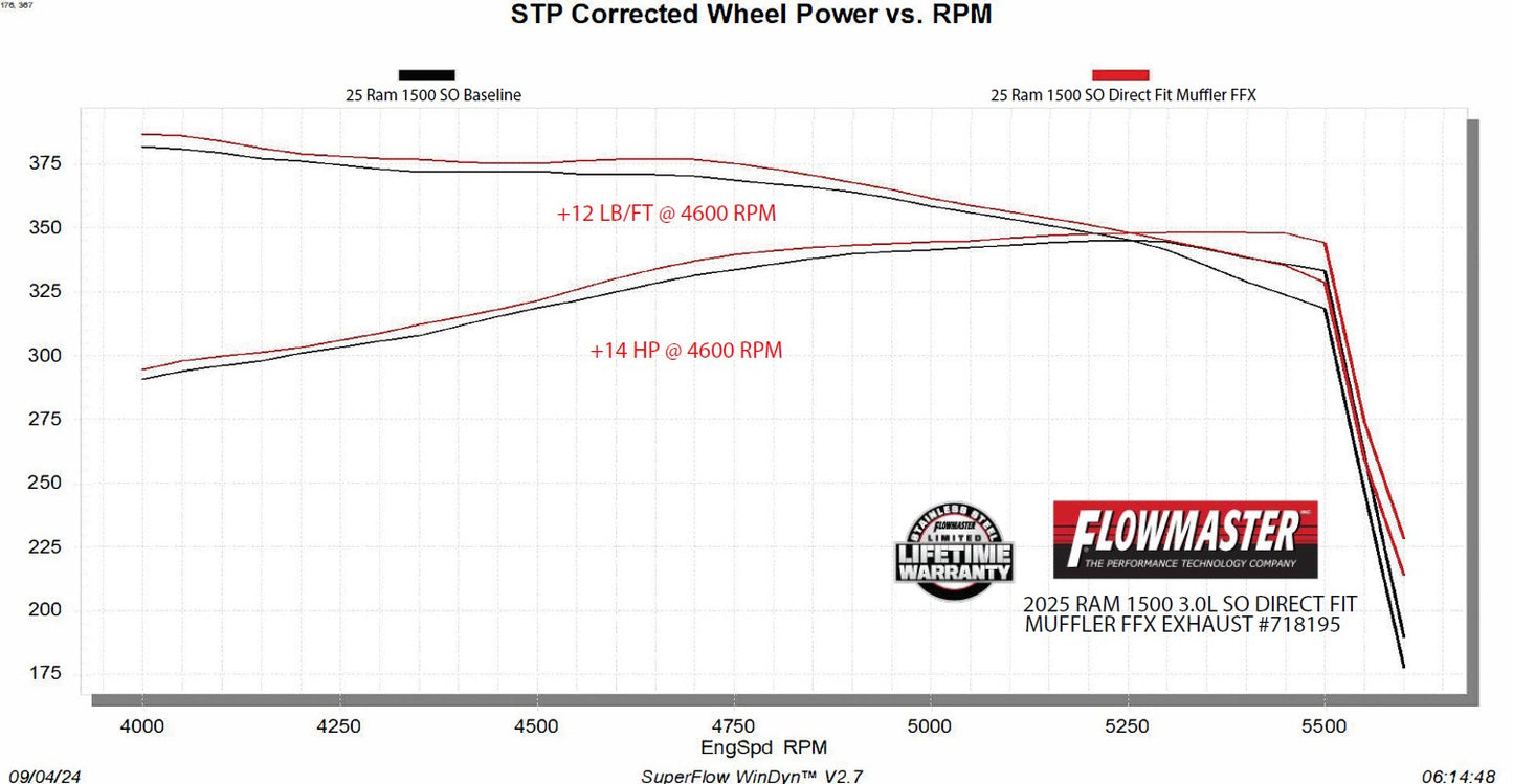 Flowmaster Flow FX Direct Fit Muffler: Ram 1500 2025-2026