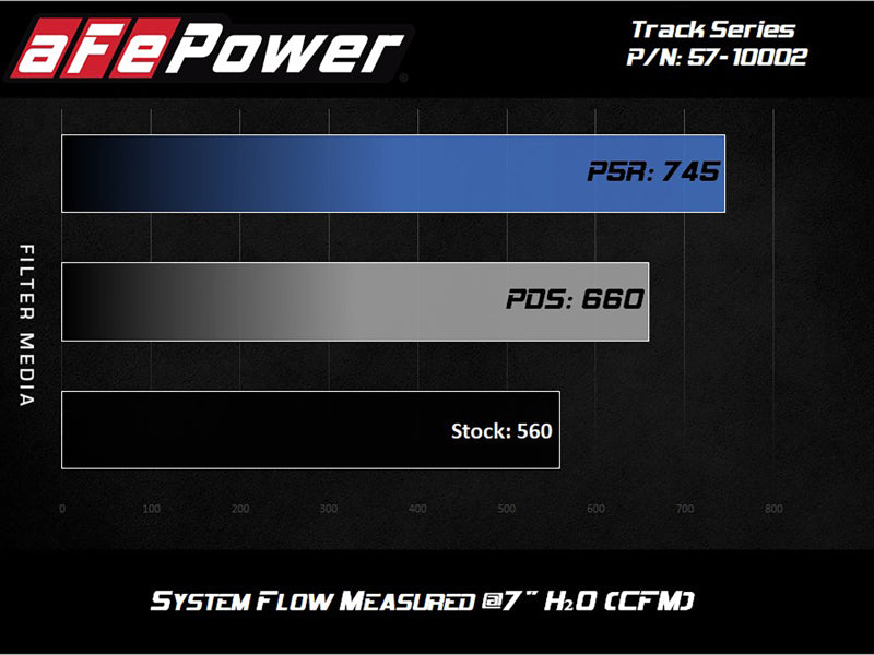 AFE Track Series Carbon Fiber Cold Air Intake System (w/Pro 5R Filter): Jeep 6.2L Trackhawk 2018 - 2021
