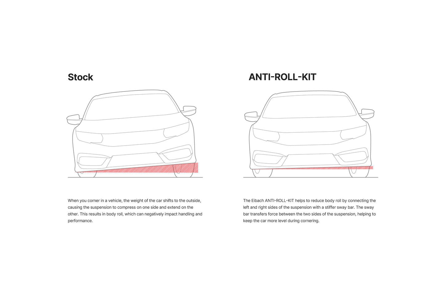 Eibach Rear Sway Bar: Dodge Durango (2018 - 2025) & Jeep Grand Cherokee (2018 - 2021)