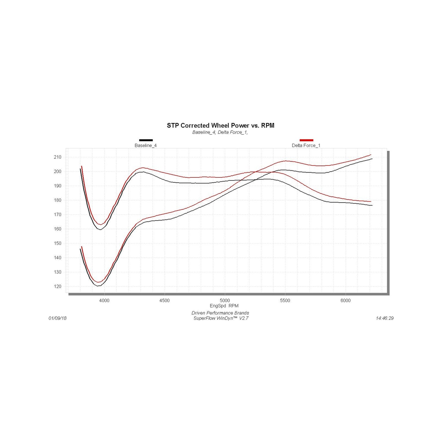 Flowmaster Delta Force Performance Air Intake: Dodge Durango (16-23) / Jeep Grand Cherokee (16-22)