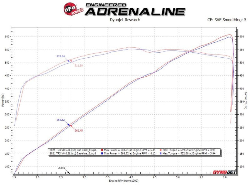 AFE Vulcan Exhaust System (Black Tips): Ram 6.2L 1500 TRX 2021 - 2024