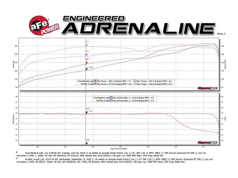 AFE Shorty Headers: Ram 5.7L Hemi 1500 2019 - 2023