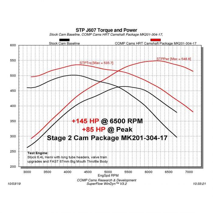 Comp Cams Stage 2 HRT 222/230 Max Power Hydraulic MASTER CAM KIT: 5.7L Hemi / 6.4L 392 2009 - 2025 (VVT)
