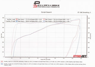 American Racing Headers Shorty Headers: 300 / Challenger / Charger 6.4L 392 & 6.2L Hellcat 2011 - 2024