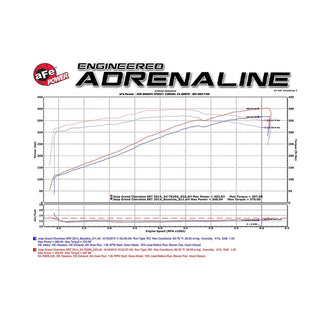 AFE Momentum GT Cold Air Intake: Jeep Grand Cherokee 6.4L SRT 2012 - 2023