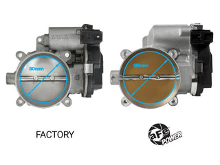 AFE 90MM Throttle Body: Chrysler / Dodge / Jeep / Ram 5.7L Hemi & 6.4L 392 2013 - 2024