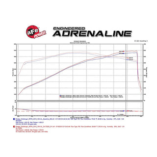 AFE Momentum GT Cold Air Intake: 300 / Challenger / Charger 6.4L 392 2011 - 2023