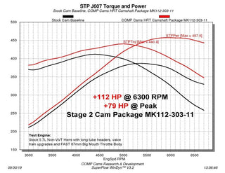 Comp Cams Stage 2 HRT 220/230 Max Power Hydraulic Roller Camshaft: 5.7L Hemi / 6.1L SRT8 2003 - 2008 (Non VVT)