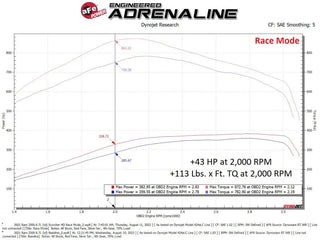 aFe SCORCHER HD Light Duty Power Module (FRONT): Fits RAM HD 6.7L Cummins 2019-2026