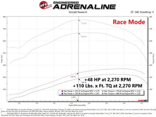 aFe SCORCHER HD Heavy Duty Power Module (FRONT): Fits RAM HD 6.7L Cummins 2019-2026