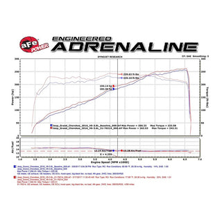 AFE Momentum GT Cold Air Intake: Dodge Durango / Jeep Grand Cherokee 3.6L V6 2016 - 2021