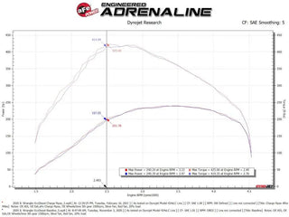 aFe BladeRunner Hot & Cold Charge Pipe Kit (BLACK): Jeep Gladiator / Wrangler 3.0L EcoDiesel (21-23)