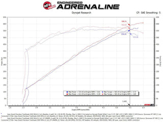 AFE Track Series Cold Air Intake: Dodge Durango 6.2L SRT Hellcat / Jeep Grand Cherokee 6.2L Trackhawk 2018 - 2023