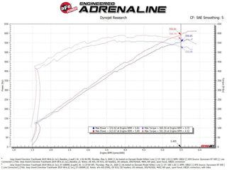 AFE Track Series Cold Air Intake: Dodge Durango 6.2L SRT Hellcat / Jeep Grand Cherokee 6.2L Trackhawk 2018 - 2023