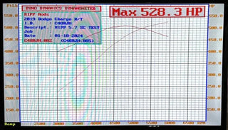 Ripp Supercharger Kit: Dodge Charger 5.7L Hemi 2015 - 2022