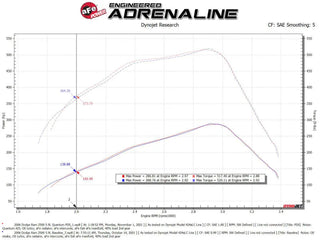 aFe Quantum Cold Air Intake System Pro DRY S Filter (REAR): Dodge Ram 2500/3500 2003-2007 5.9L Cummins