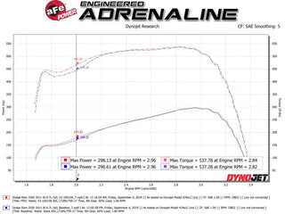 aFe Quantum Cold Air Intake System Pro 5R Filter: Dodge / RAM 2500/3500 2010-2012 6.7L Cummins