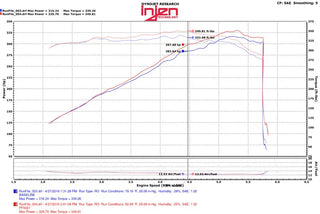 Injen Polished PowerFlow Cold Air Intake System (F&R): Jeep Grand Cherokee / Durango 2011-23 5.7L VVT HEMI