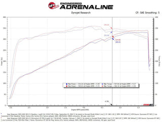 aFe Momentum GT Cold Air Intake Pro DRY S Filter (F&R): Jeep Wagoneer 2022-2023 5.7L