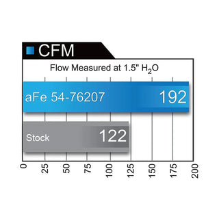 Fast Hemis One-Click Stage 1 Kit: 2011-2021 Jeep Grand Cherokee 3.6L V6 (+51HP)