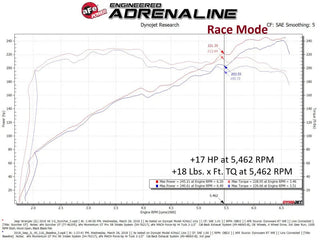 aFe Scorcher GT Plus Power Module (F&R): Jeep Wrangler JL / Gladiator JT 2018-26 3.6L