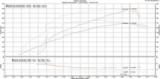 Whipple Supercharger Kit (Gen 6, 3.0L): Dodge Challenger 5.7L Hemi 2018 - 2023