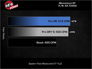 Fast Hemis One-Click Stage 1 Kit: 2015-2024 Chrysler 300 5.7L Hemi (+44HP)
