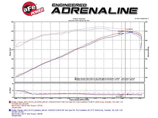 Fast Hemis One-Click Stage 1 Kit: 2015-2024 Chrysler 300 5.7L Hemi (+44HP)